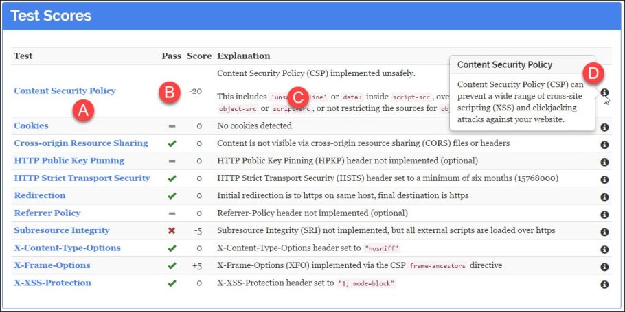 Mozilla Observatory scores