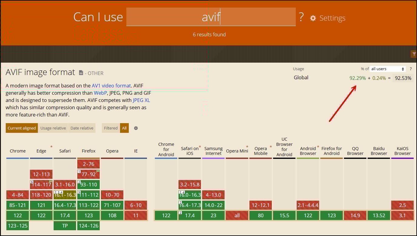 CanIUse table showing which browser can handle AVIF files.