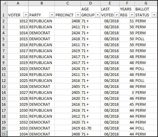 Source file for pivot table.