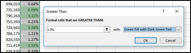Setting Greater Than dialog box value and color.