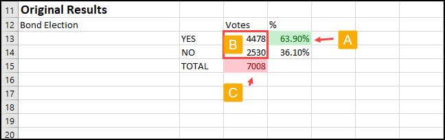 Original election results and Solver parameters.