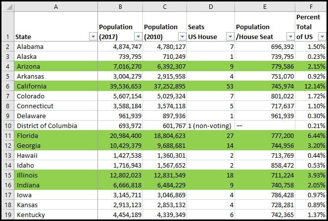Highlighting entire rows.