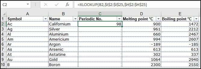 Periodic number for Californium displayed in cell C2.