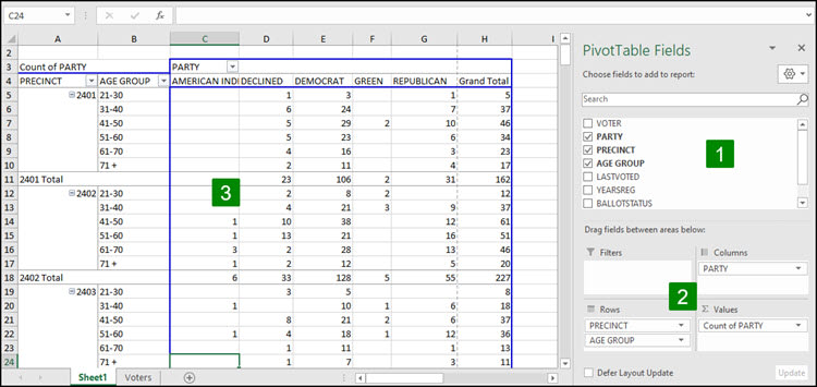 Pivot table sections with markers.