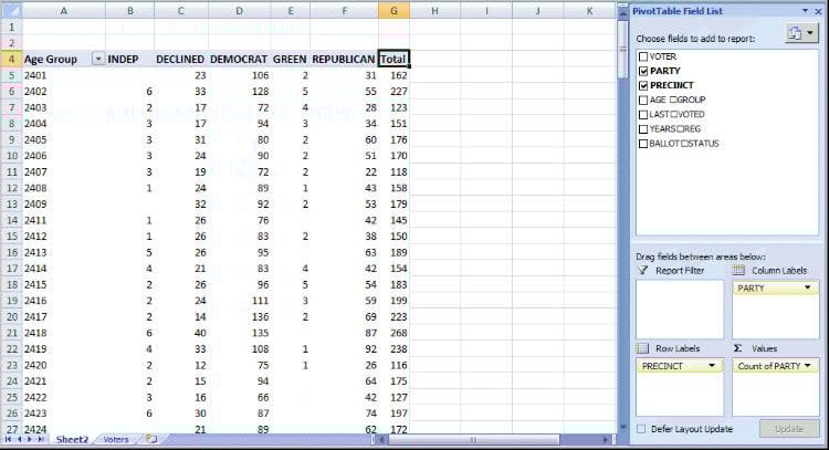Pivot table example.