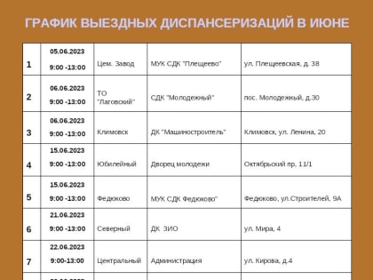 Выездные пункты диспансеризации в Подольске: график работы в июне 2023 года