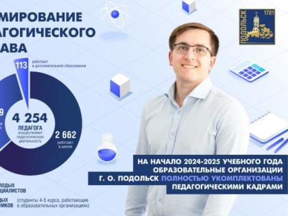 В Подольске в этом году откроются две новые школы