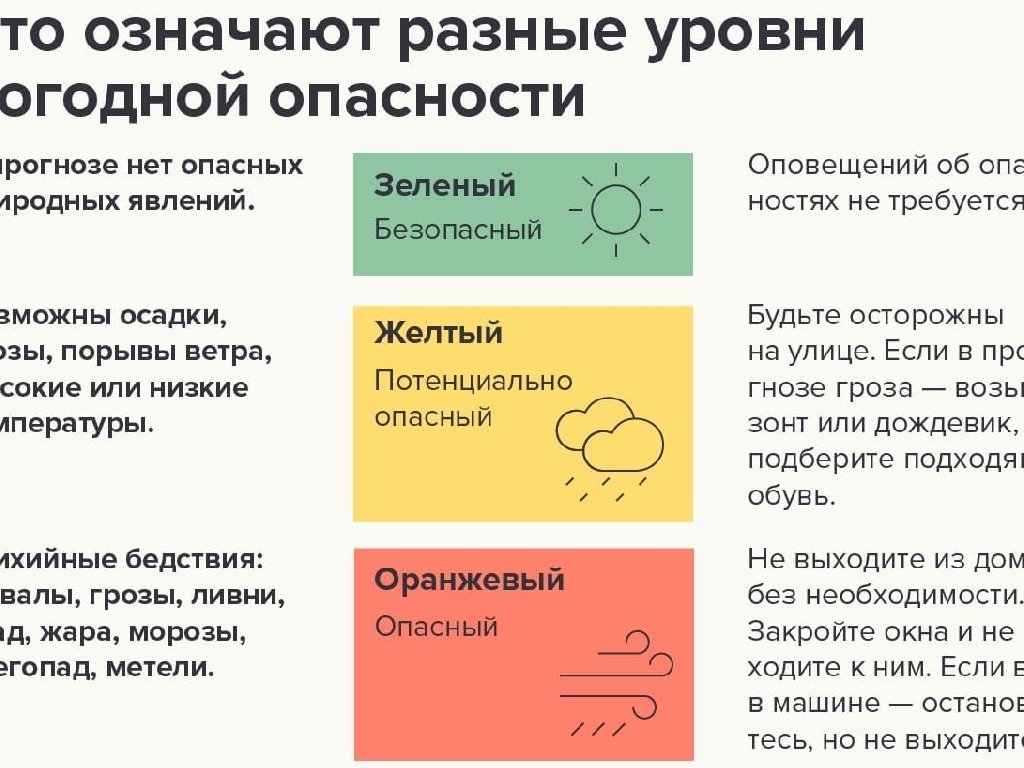 Уровни поголноый опасности. Уровни опасности погоды. Уровни опасности по цветам. Уровень опасности е 912. Уровень опасности е 912.