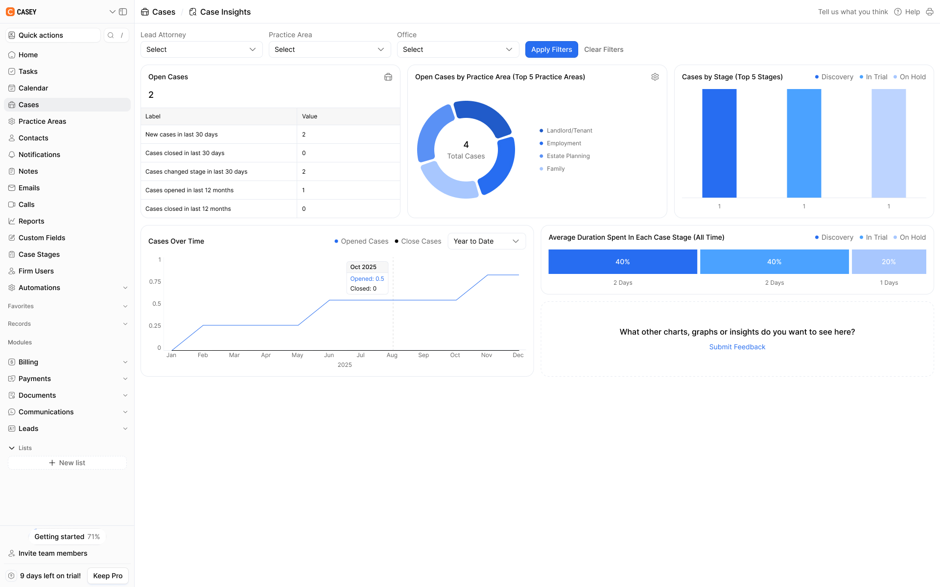 Legal case dashboard showing case filters, attorneys, case stages, upcoming events, tasks, status updates, and action controls.