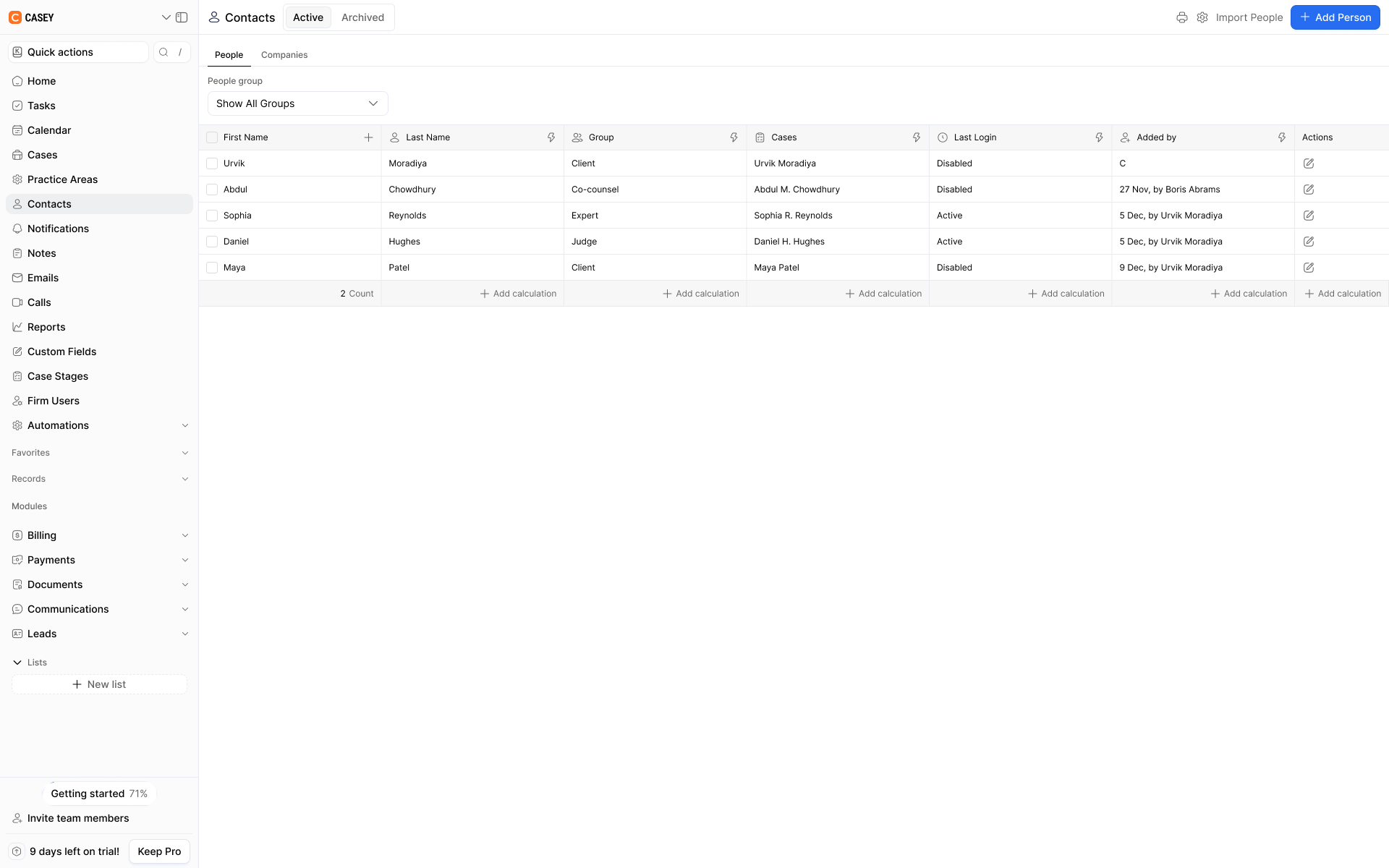 Team management page listing people, groups, assigned cases, login statuses, added-by details, and editing controls.