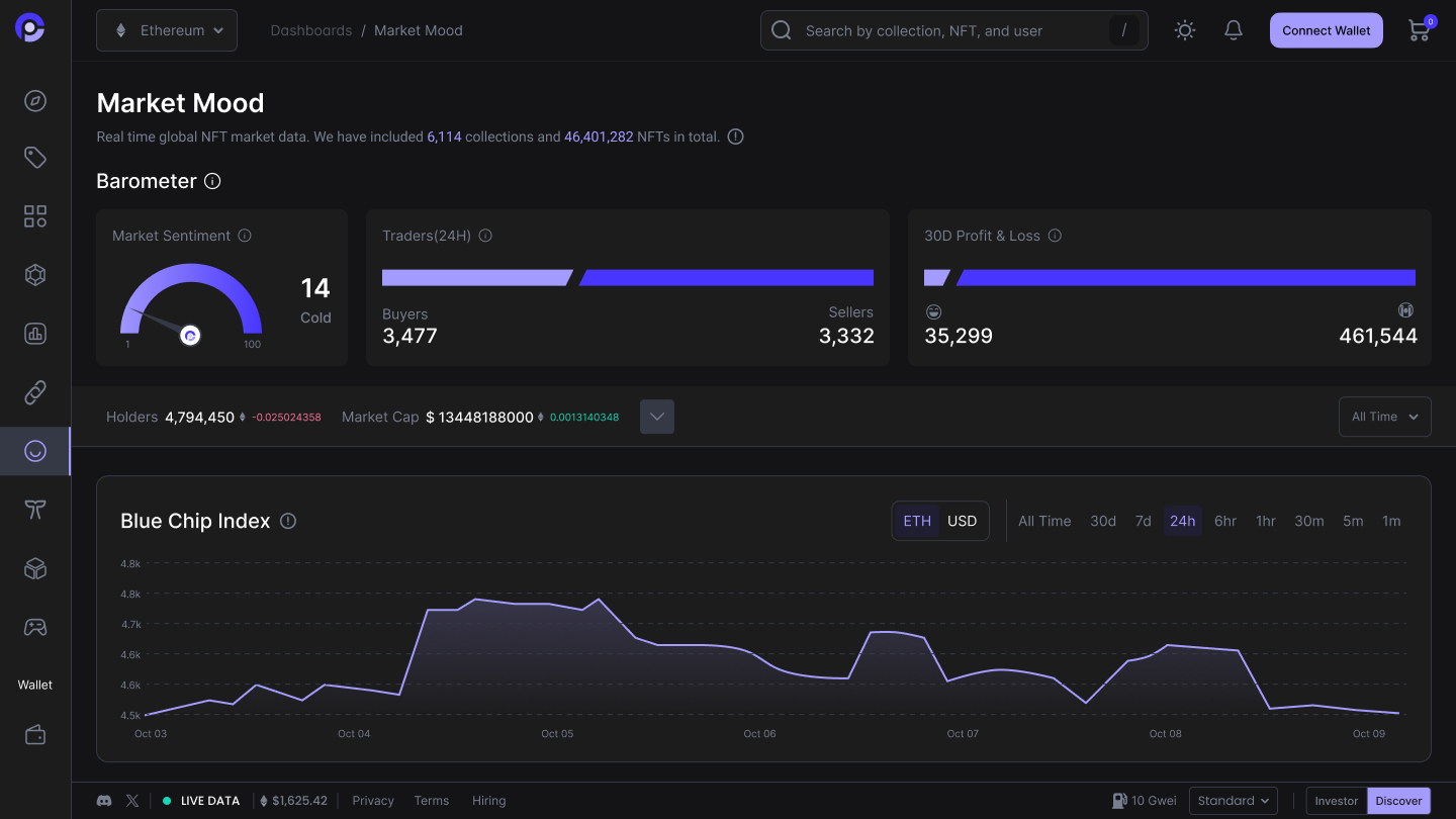 Dark NFT dashboard showing market sentiment, trading stats, profit and loss, and a Blue Chip Index chart.