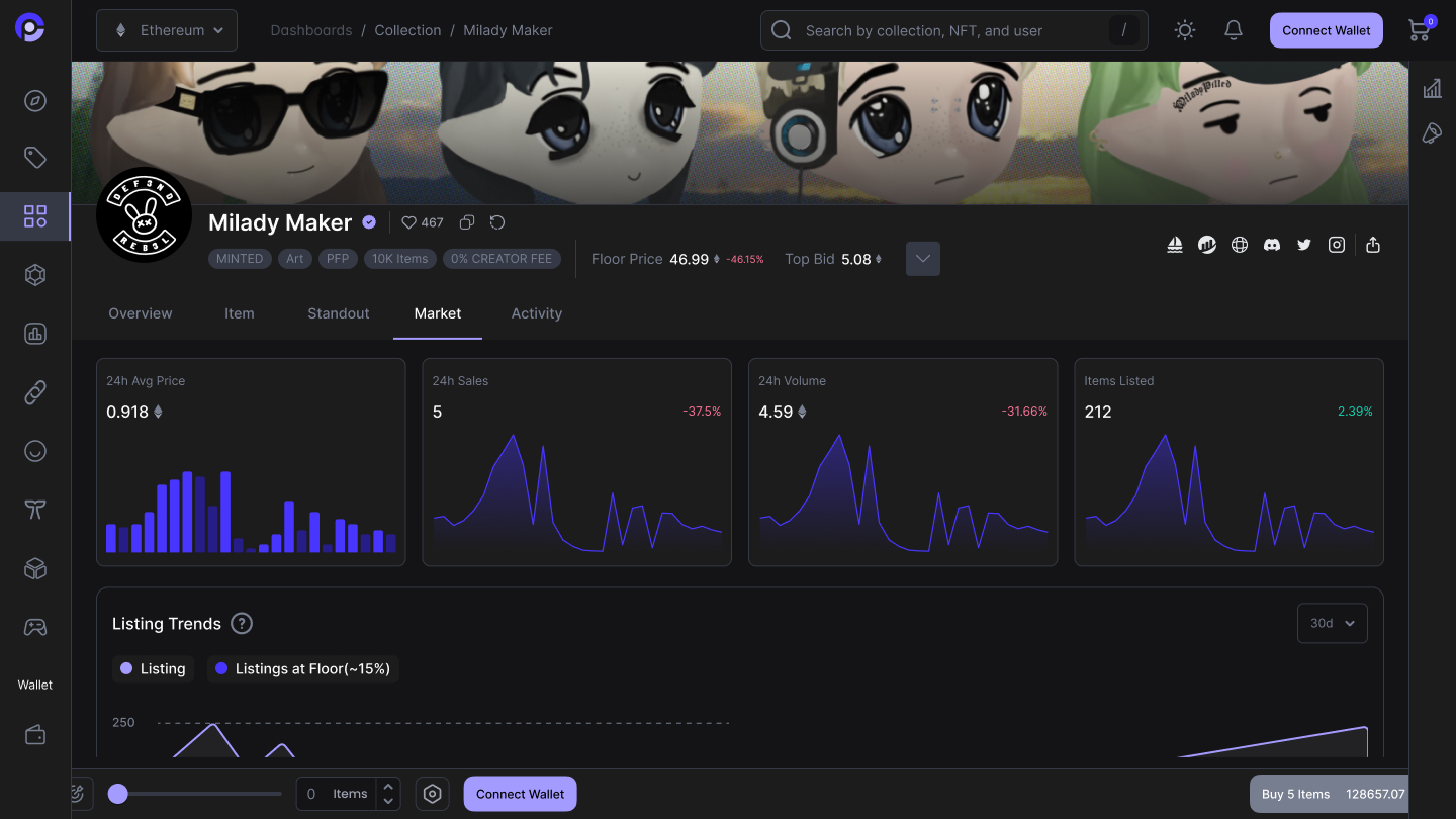 NFT collection market dashboard showing average price, sales, trading volume, listed items, and listing trend charts.