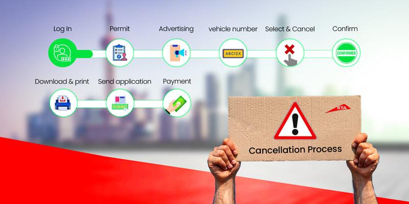 Cancellation Process 8764d560f