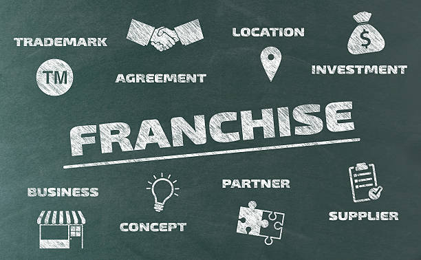 Franchise Business Setup