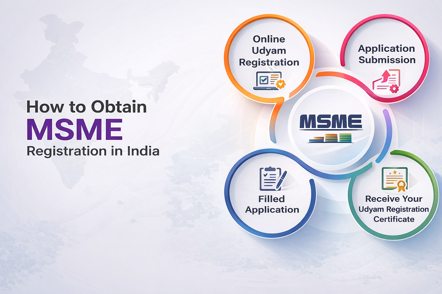 MSME Business Registration