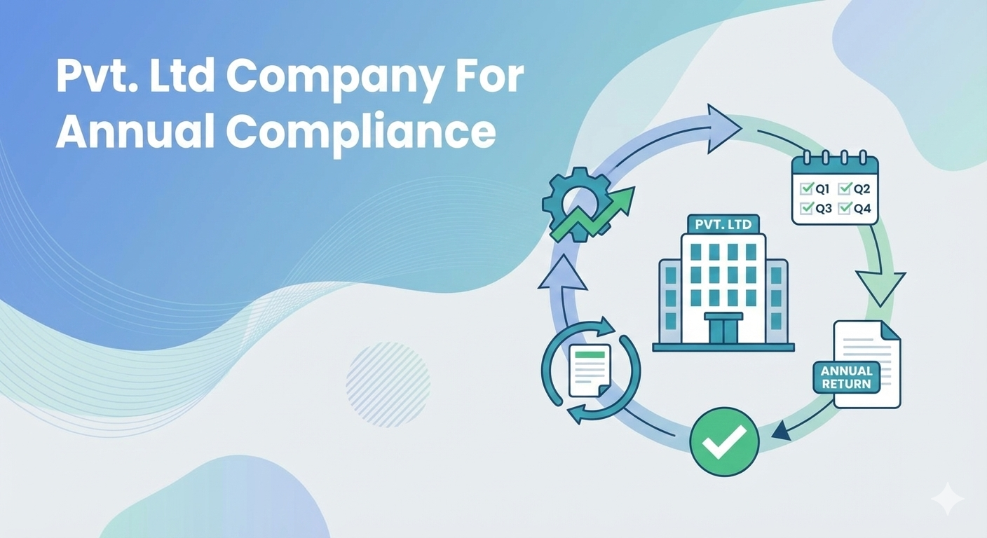 Annual Compliances for Private Limited Company