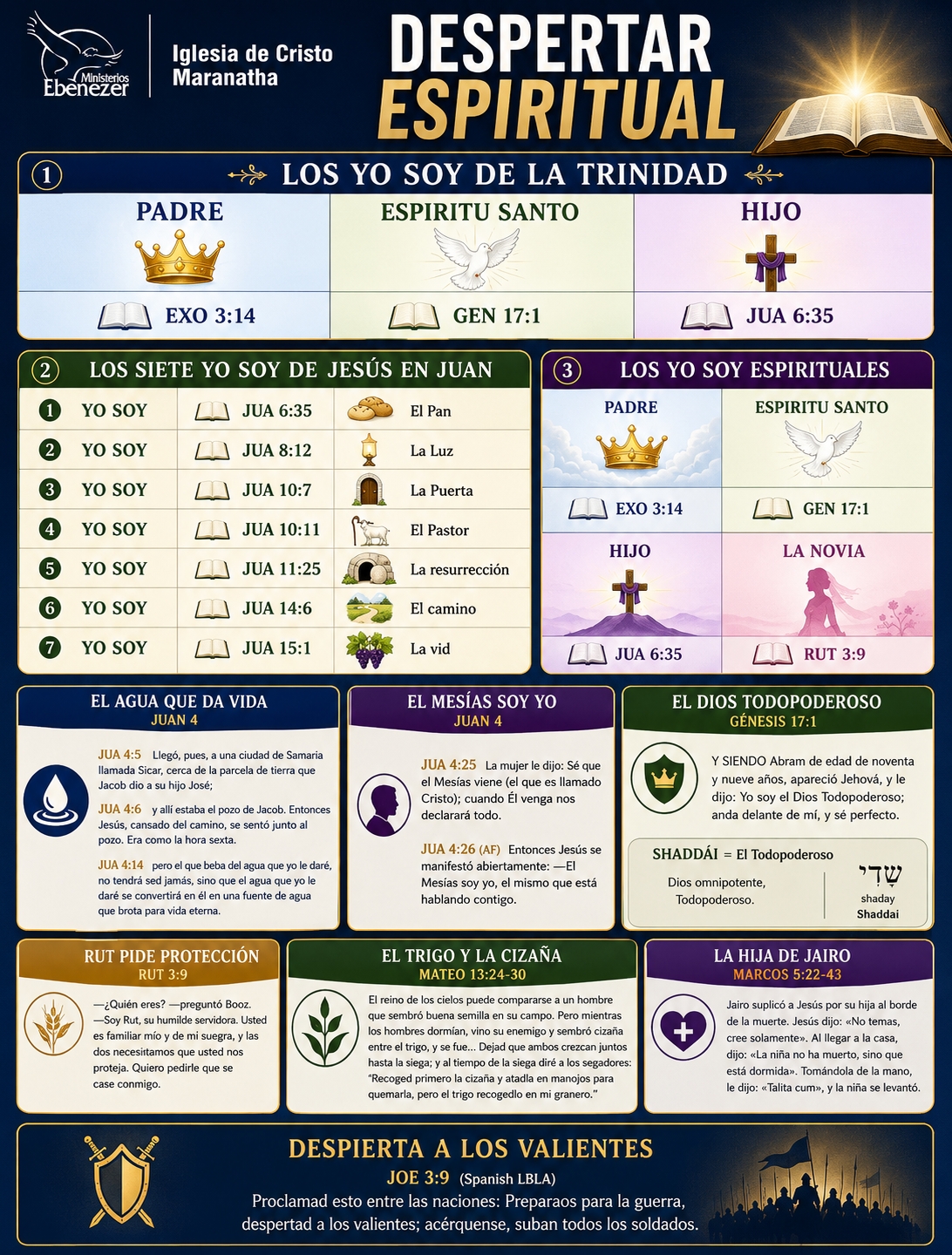 Infografía de DESPERTAR ESPIRITUAL 