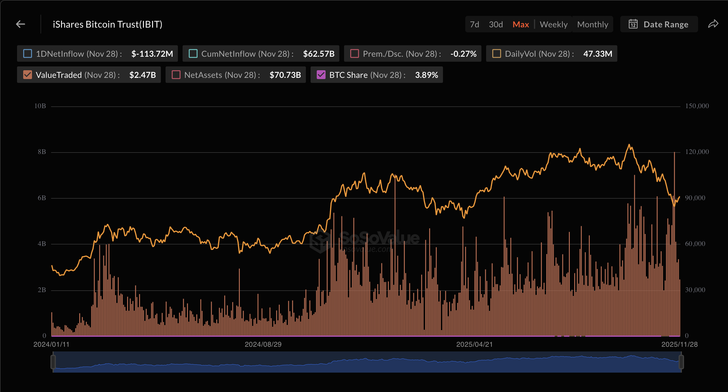 Nasdaq building and logo with digital asset themed graphics