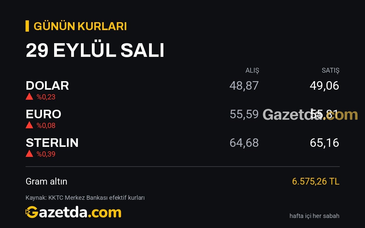 Günün kurları: 29 Eylül Salı
