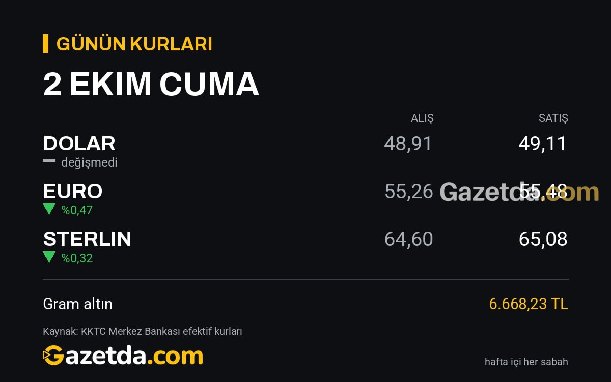 Günün kurları: 2 Ekim Cuma