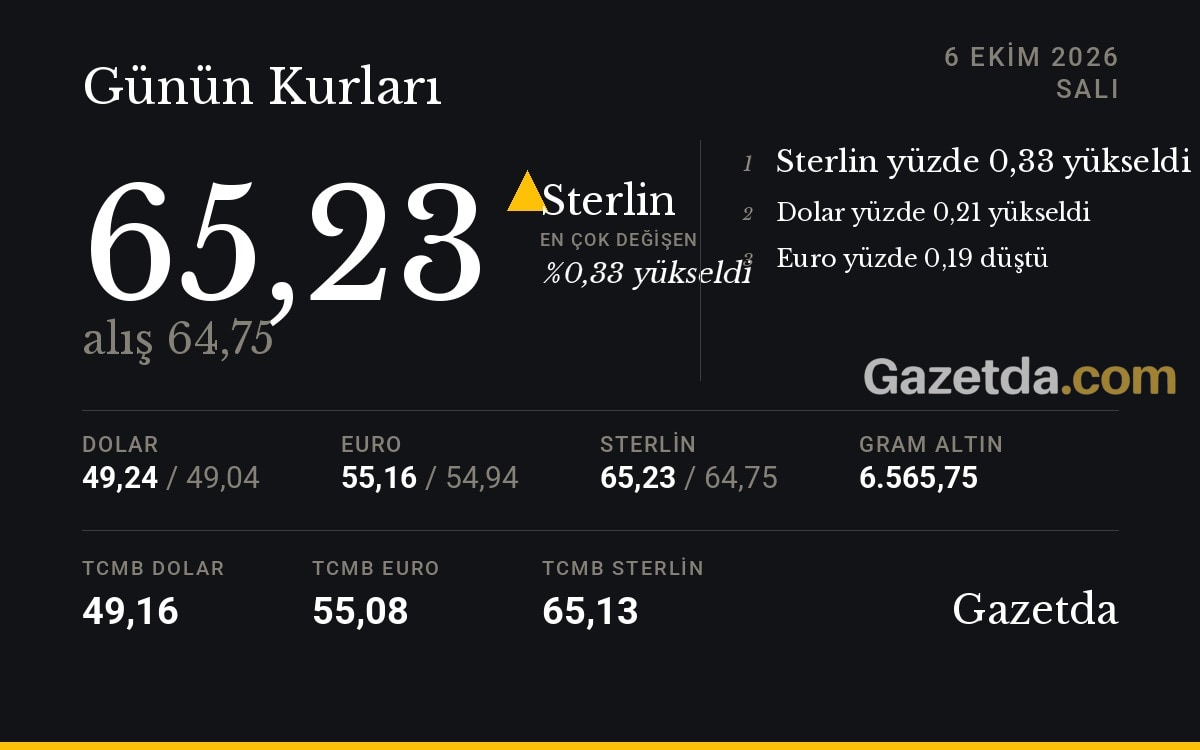 Günün kurları: 6 Ekim Salı