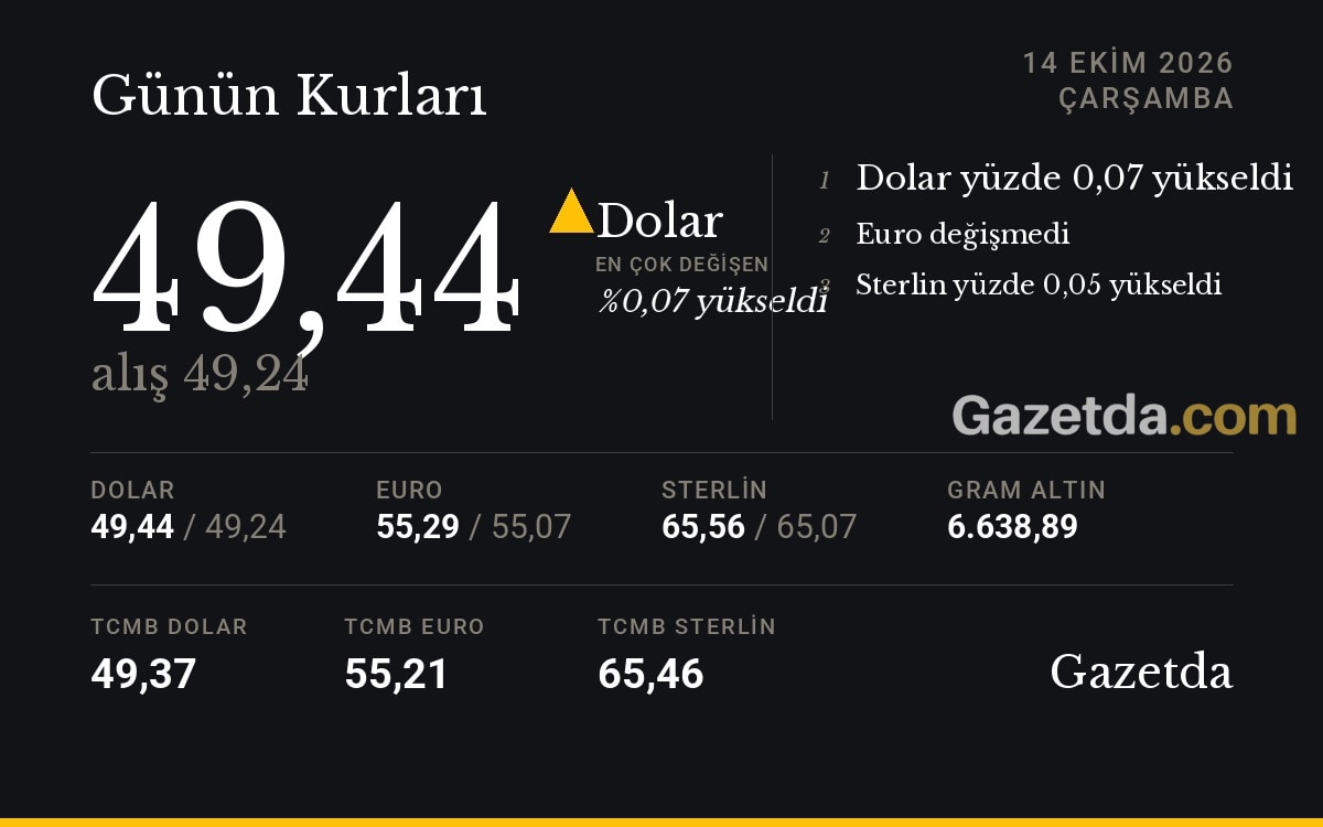 Günün kurları: 14 Ekim Çarşamba