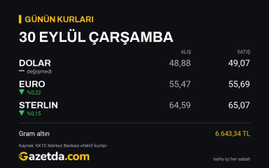 Günün kurları: 30 Eylül Çarşamba