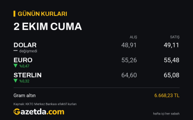 Günün kurları: 2 Ekim Cuma