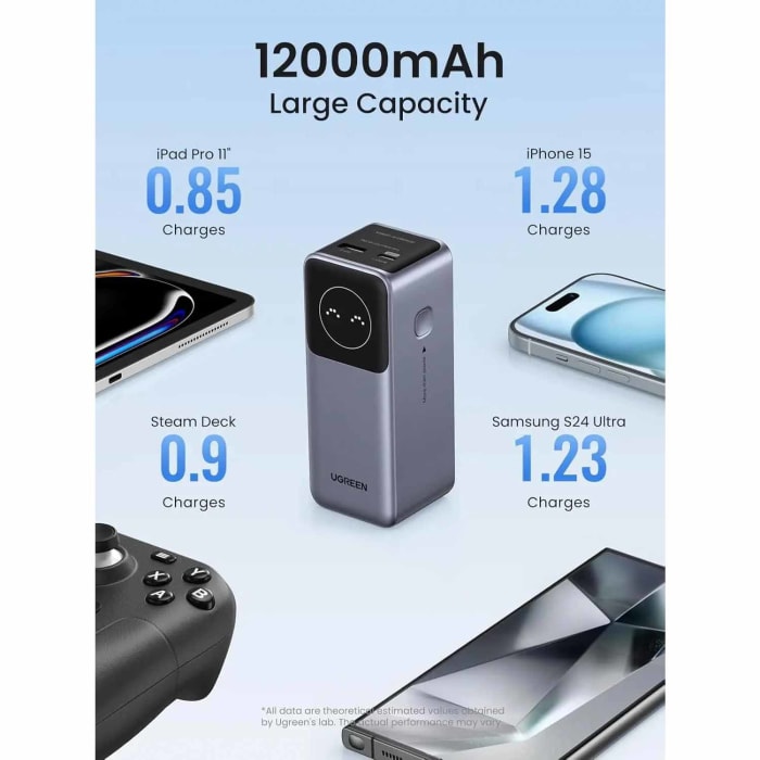 PowerBank UGREEN Nexode 100W 12000mAh con Cable Retráctil Integrado, Pantalla TFT Inteligente Original