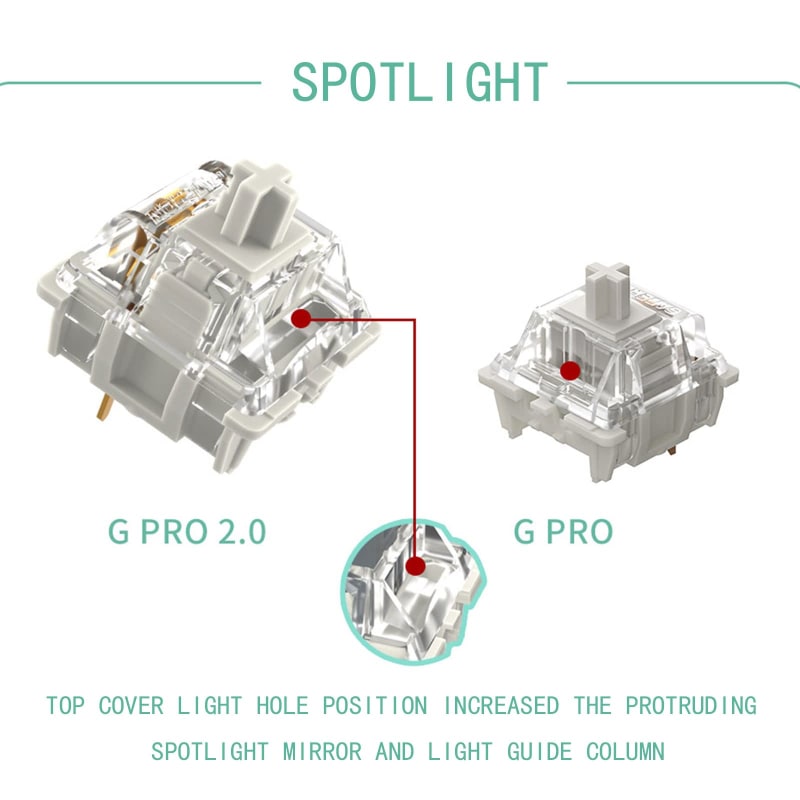 Gateron G Brown Pro 2.0 Interruptores prelubricados de 3 pines lineales para interruptores de teclado de juego tipo mecánico MX, interruptores montados en placa de luz SMD RGB (70 unidades, 3 pines, marrón)