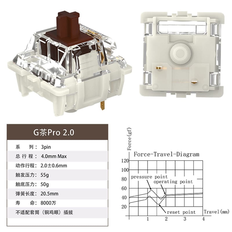 Gateron G Brown Pro 2.0 Interruptores prelubricados de 3 pines lineales para interruptores de teclado de juego tipo mecánico MX, interruptores montados en placa de luz SMD RGB (70 unidades, 3 pines, marrón)