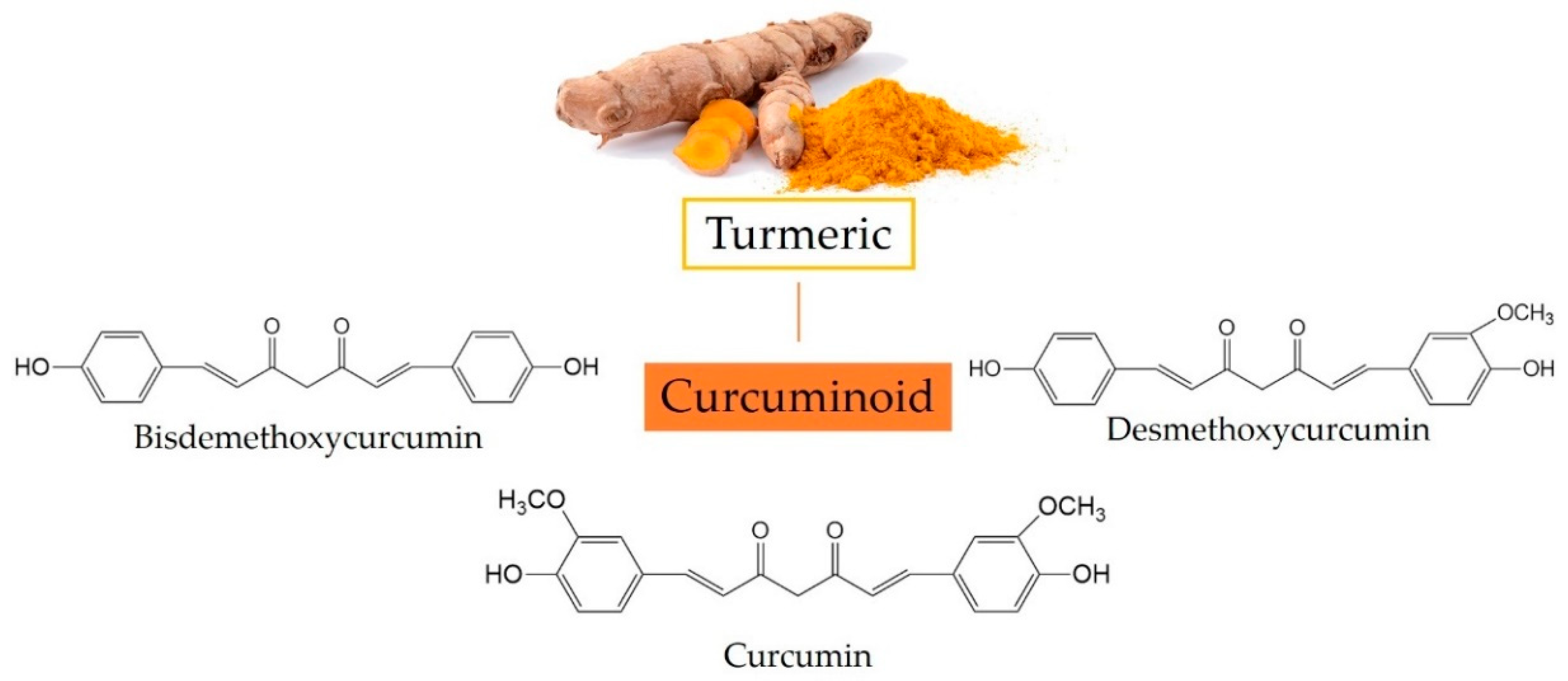 Premium Phytochemicals quadrant 1