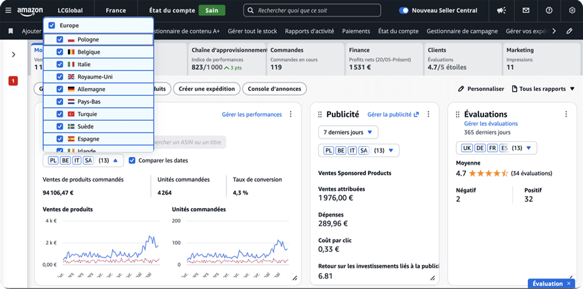 Tableau de bord Amazon Seller Central