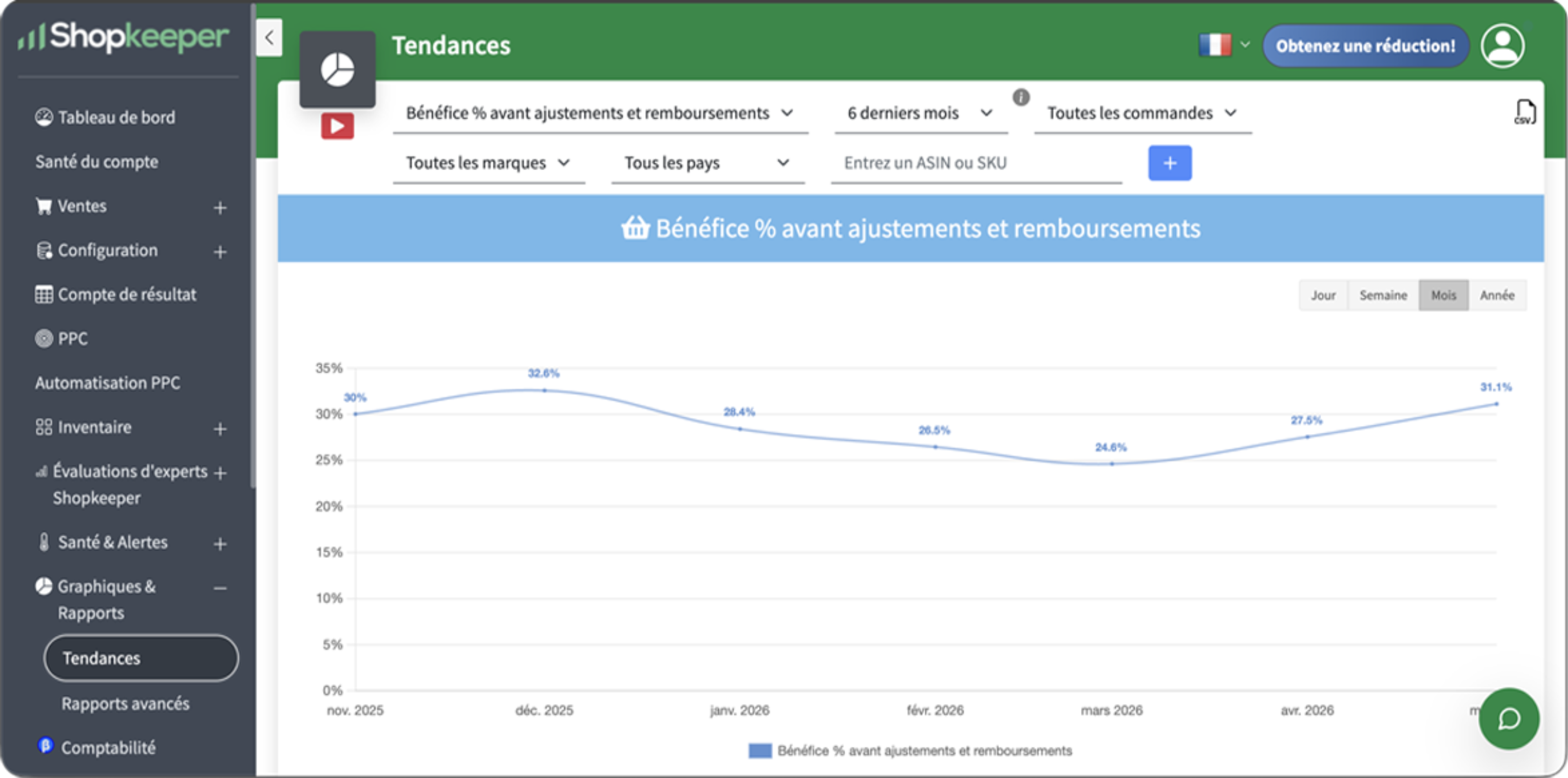 Tableau de bord Amazon Seller Central