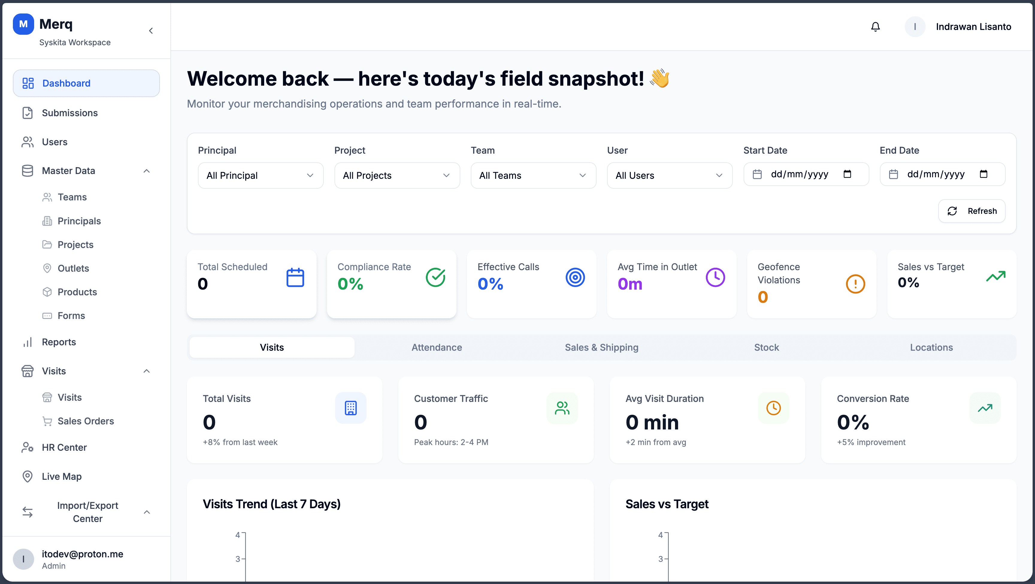 Dashboard Overview