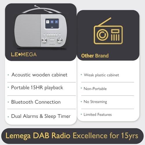 Vue 6 de Lemega Dr Radio Numerique