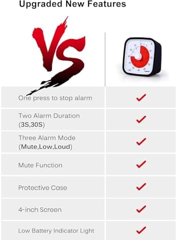 Vue 6 de Minuteur Visuel Avec Etui