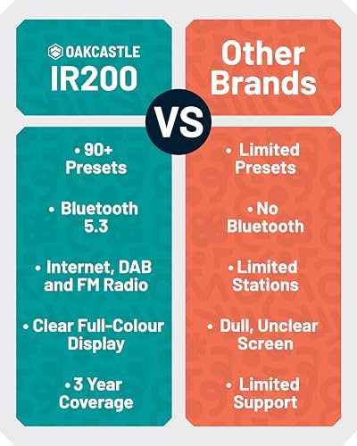 Vue 6 de Radio Internet Wifi Radio
