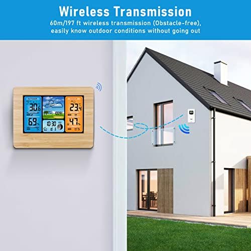 Vue 6 de Aozbz Station Meteo Numerique