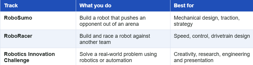 Choose your track: RoboSumo vs RoboRacer vs Innovation Challenge