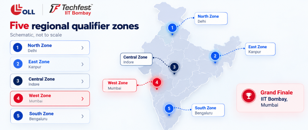 OLL Robotics Championship regional qualifier zones: Mumbai, Delhi, Kanpur, Bengaluru, Indore