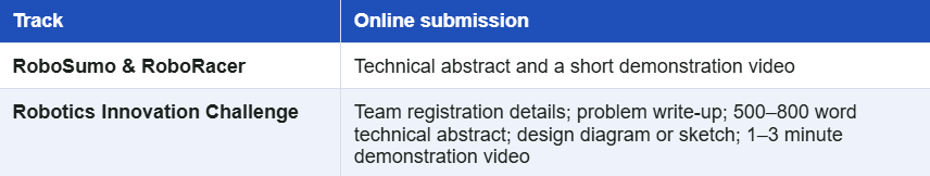 what do you need to submit?