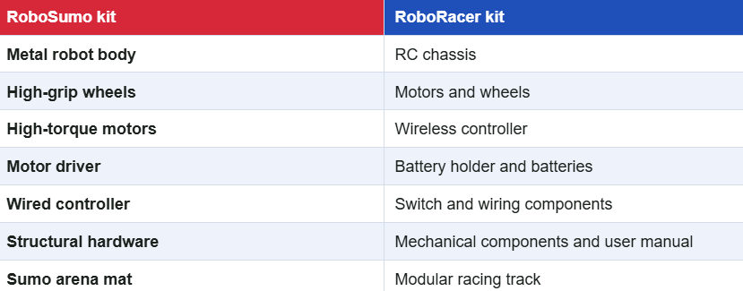 Do you need the official OLL Robotics Kit?