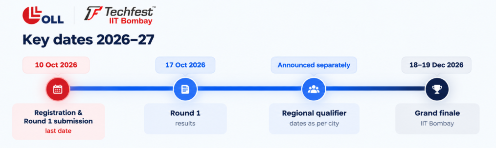Key Dates
