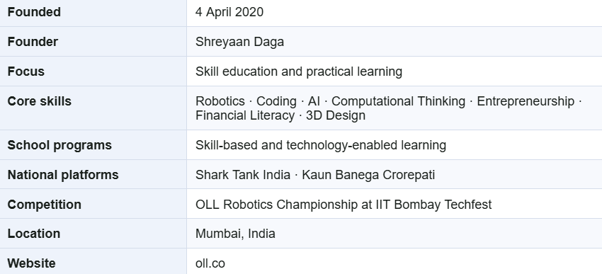 OLL AT A GLANCE