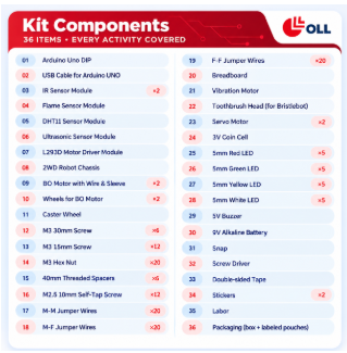 OLL Kit Components infographic listing 36 items included in the Robotics and AI kit, including Arduino Uno, sensors, motor driver, robot chassis, motors, wheels, screws, jumper wires, breadboard, servo motor, LEDs, buzzer, battery, tools, stickers, and packaging, with quantities shown for applicable components.