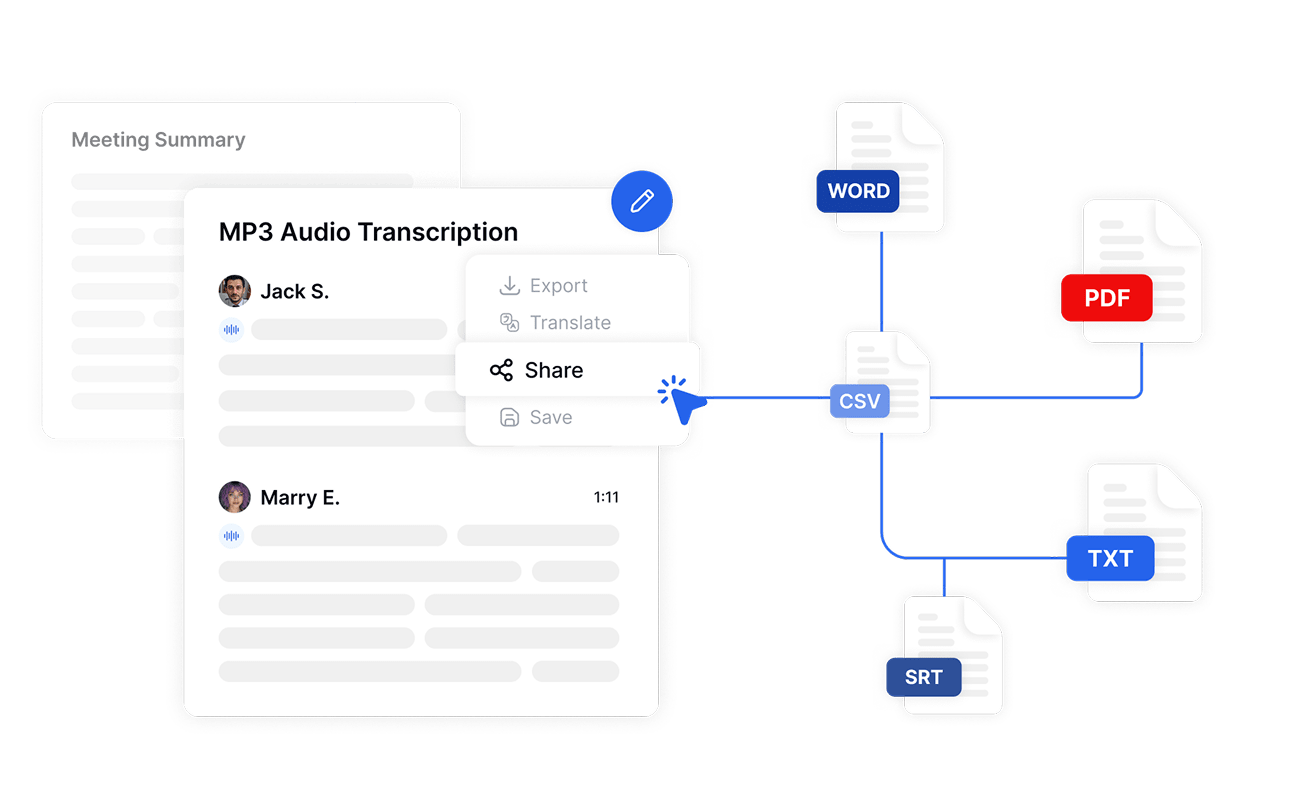 Jaa ja vie litteroitua MP3-tekstiä eri alustoille Transkriptorin monipuolisten tiedostomuotovaihtoehtojen avulla, kuten PDF, Word, SRT ja CSV.