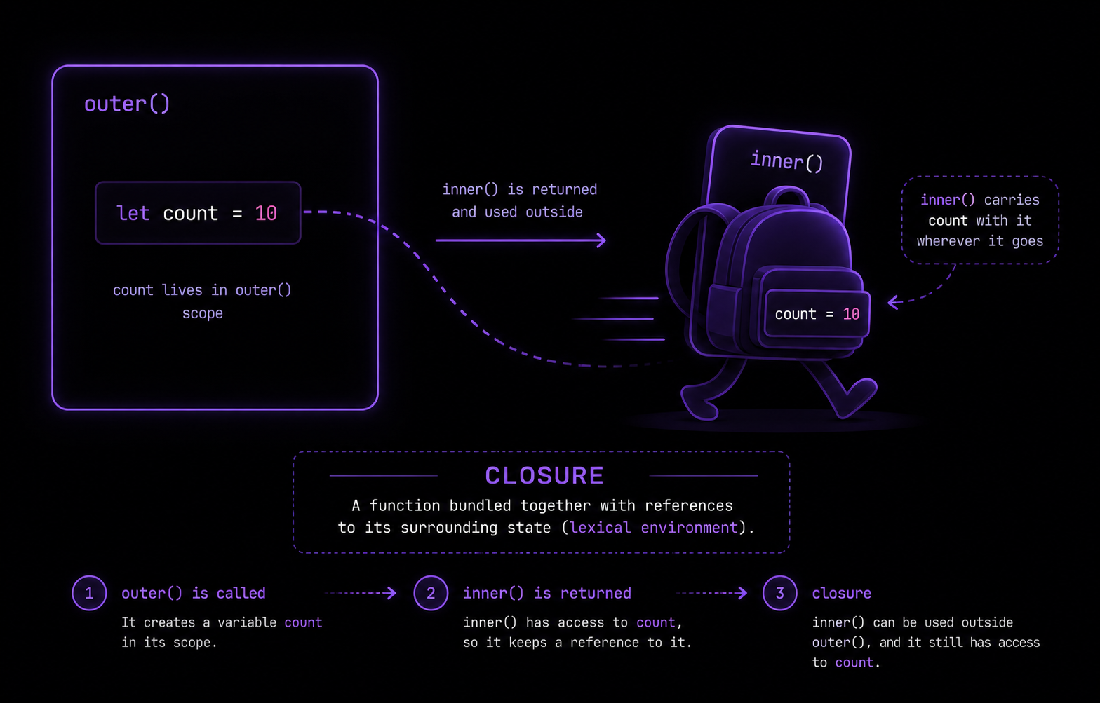 javascript-closures-explained-explanation-how-it-works.png
