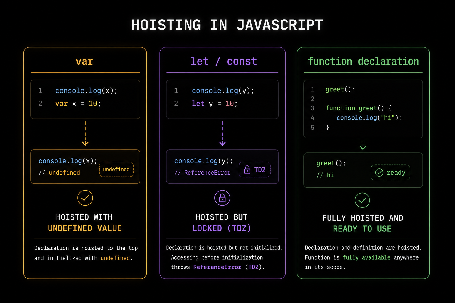 hoisting-in-javascript.png