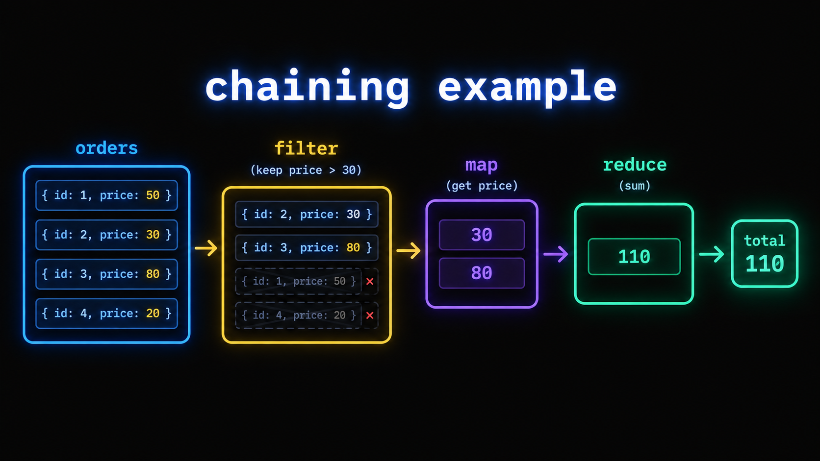 javascript-array-methods-map-filter-reduce-example-exmplain.png